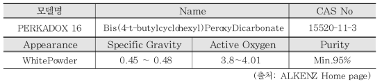 저온경화제 PERKADOX 16 사양