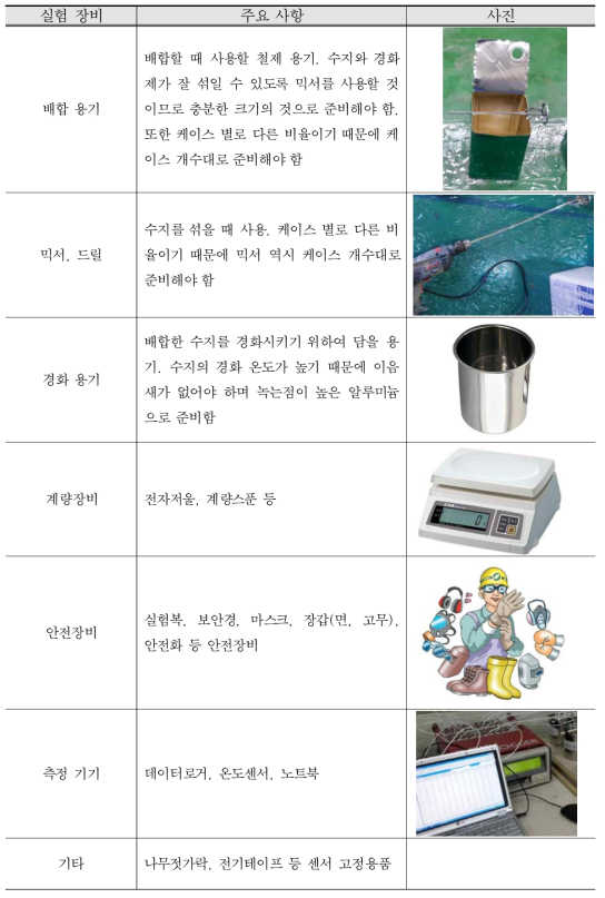 수지 배합 실험 장비