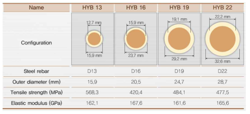 FRP Hybrid Bar 시작품 제원