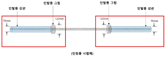 FRP Hybrid Bar(HYB)의 인장용 그립