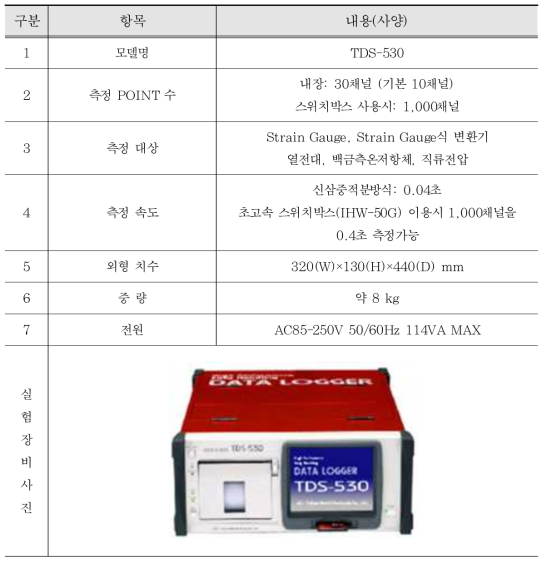 정적 데이터 수집 장비 제원