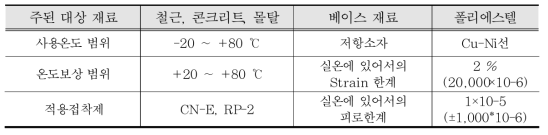 변형률 센서 재료 특성