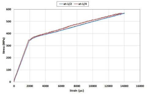 HYB13-2 응력-변형률 그래프