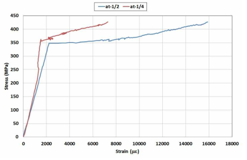 HYB16-1 응력-변형률 그래프