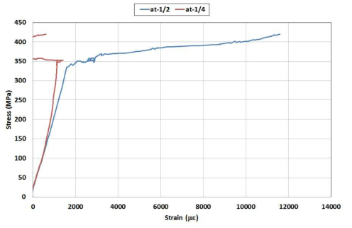 HYB16-2 응력-변형률 그래프