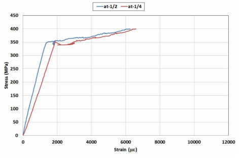 HYB16-5 응력-변형률 그래프