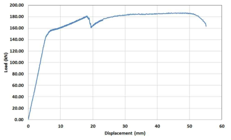 HYB19-2 하중-변위 그래프
