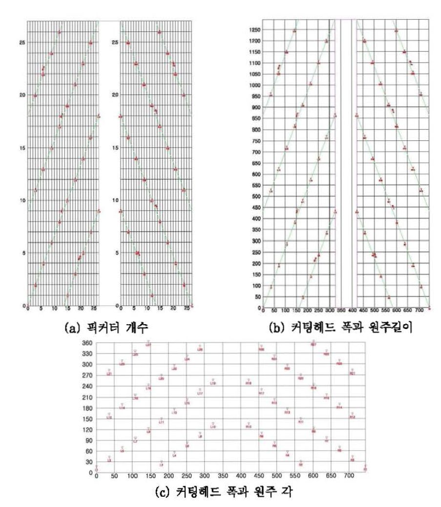 설계결과 2차원 가시화 결과