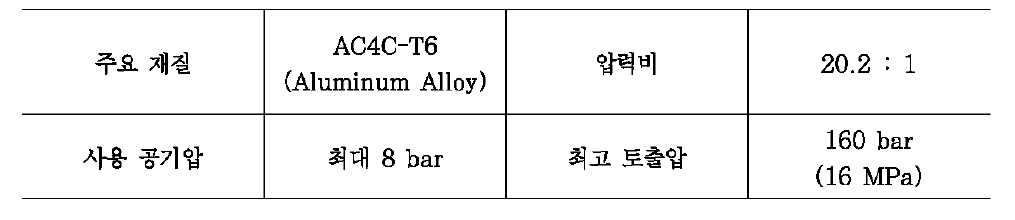 공압식 그라우팅 펌프의 성능기준