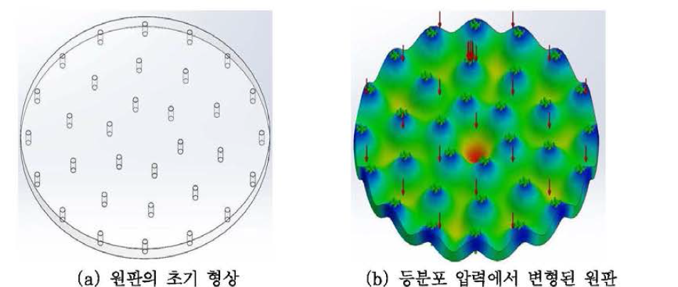 등분포 압력 하에서 원판 변형 해석