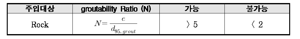 Groutability 기준