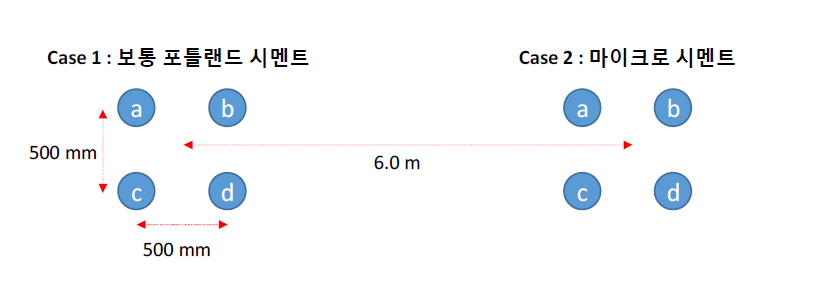 주입재료별 주입공 배치 (하남선 공사현장)