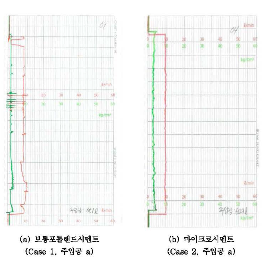 주입량 기록지 (하남선 공사현장)