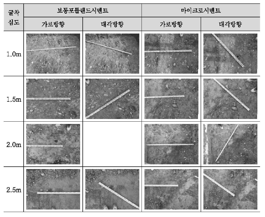 굴착심도별 페놀프탈레인 용액 반응결과