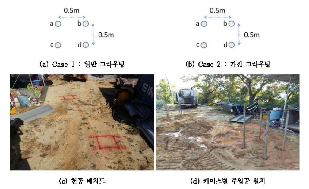 그라우팅 공법별 주입공 배치도 (목감택지개발 공사현장)