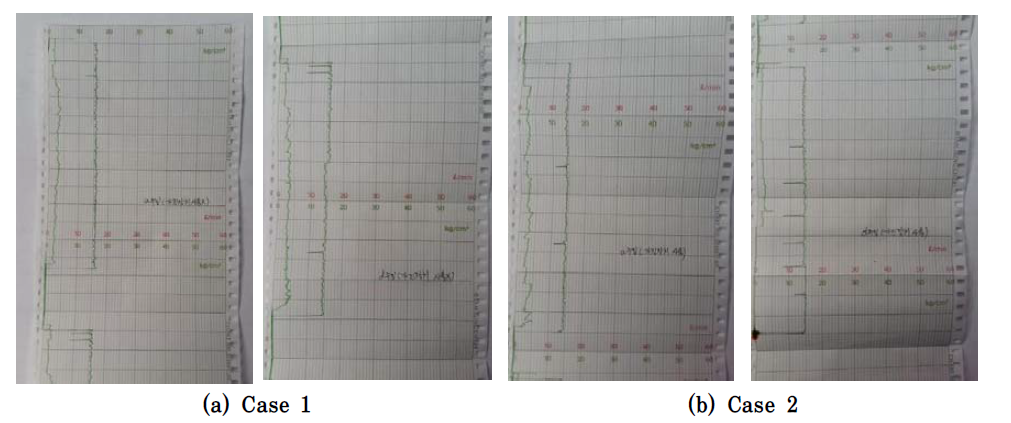 압력 및 유량 측정결과 (목감택지개발 공사현장)