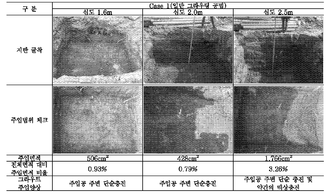 일반 그라우팅 공법 (Case 1)의 주입범위 확인