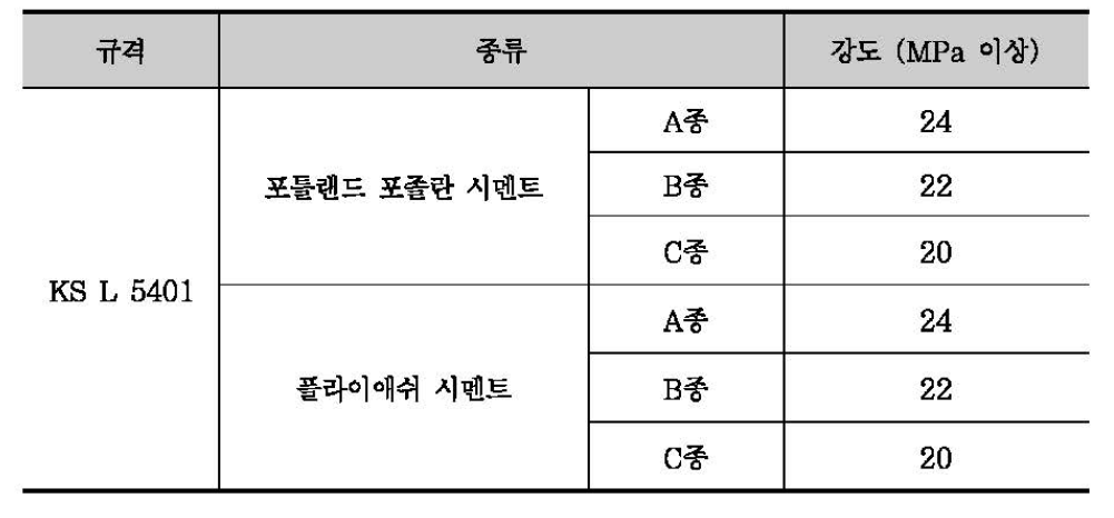 시멘트의 압축강도(28일) 기준