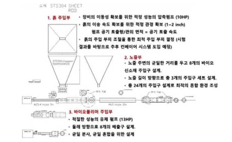 바이오신소재 분사장비의 설계도 및 주요 고려요소