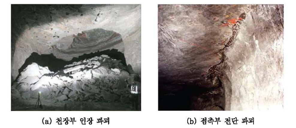 천장부 파괴와 암주 접촉부에서 파괴 (Esterhuizen et al.. 2008b)