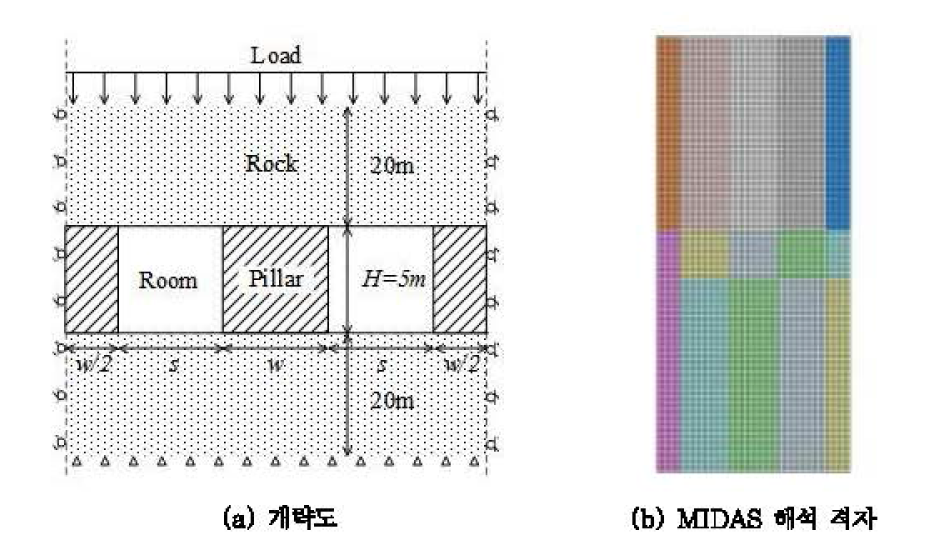 수치해석 모델의 개략도와 수치해석에 사용된 해석 격자의 예(이철효 등, 2013b)