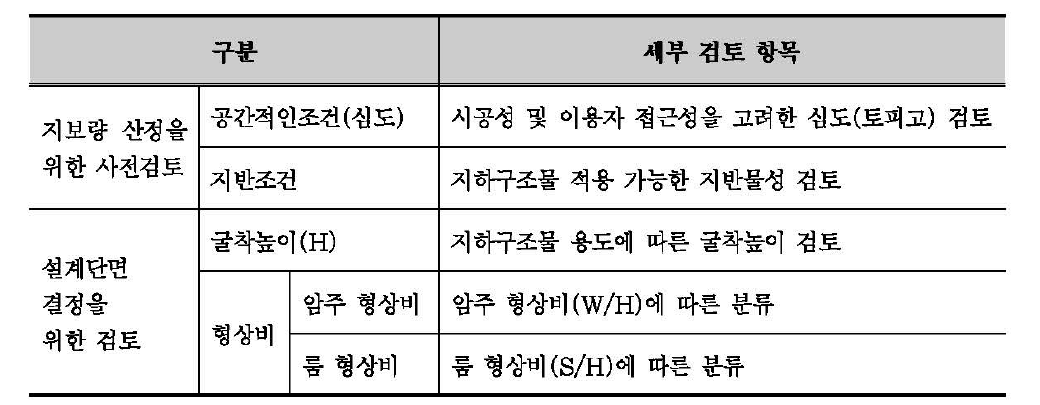 지보패턴 설계를 위한 사전 검토사항