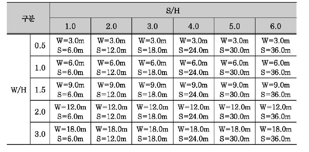 물류 창고형공간(H=6.0)