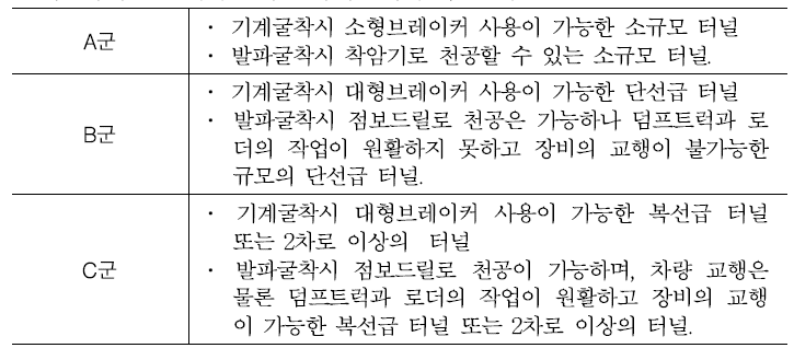 굴착 단면적별 터널의 구분