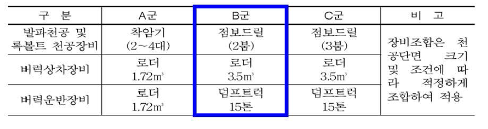 굴착단면적별 천공장비 산정