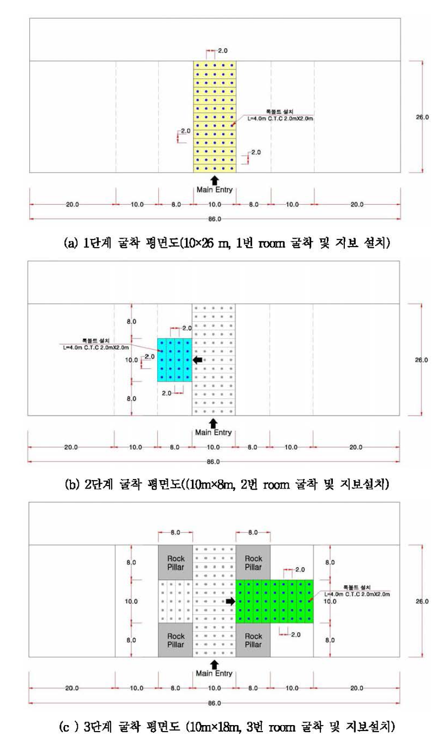 수치해석에 적용된 굴착 시공단계