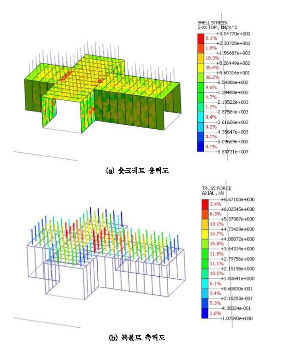 수치해석에서 얻어진 주방식 지하구조의 숏크리트 응력도 및 록볼트 축력도