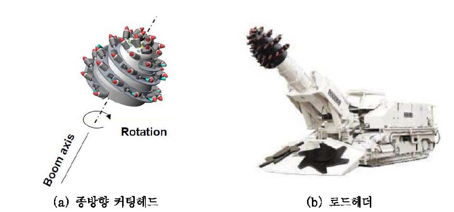 종방향 커팅헤드가 장착된 로드헤더의 예 (modified from Pichler. 2011)