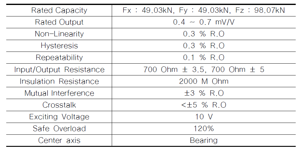 3방향 로드셀의 사양