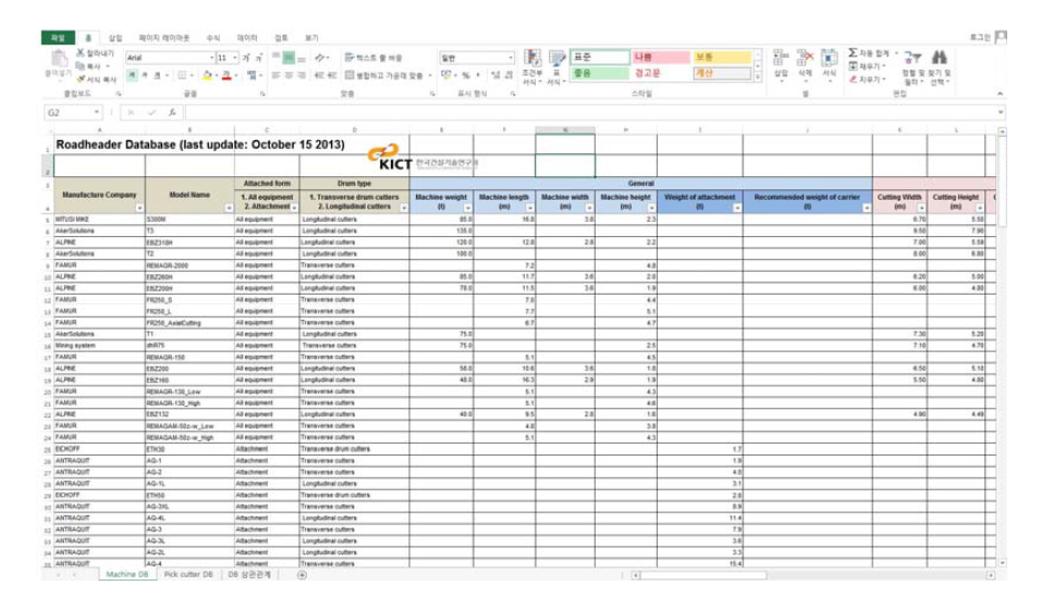 워크시트 형태로 구축된 로드헤더의 데이터베이스 (총 143개)