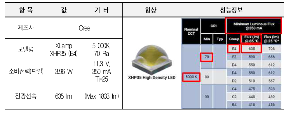 하이브리드 광학계 최소조명 광원 제원