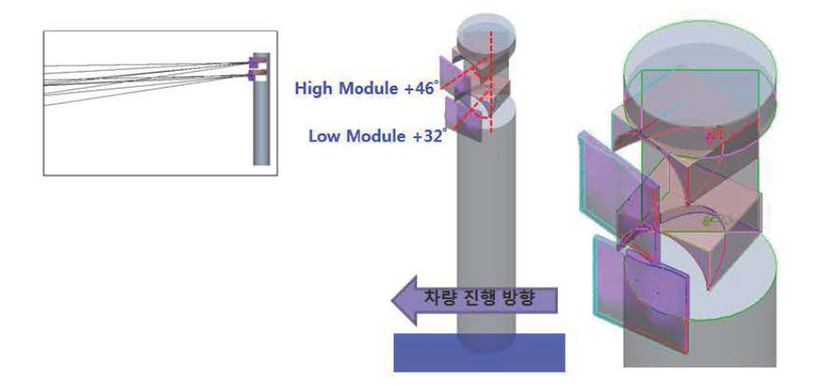 하이브리드 광학계 최소조명 광학계 설계안 및 광선 추적