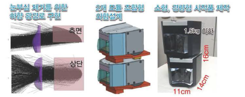 최소조명 광학설계 및 시작품 제작