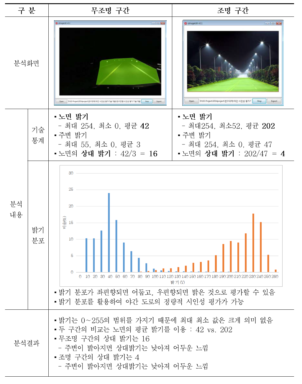 테스트 평가 내용