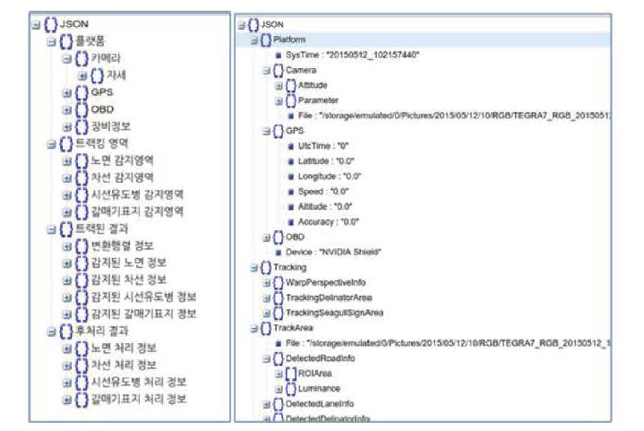 개선된 자료 구조 설계