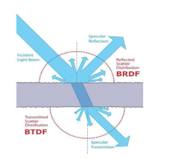 BSDF 특성