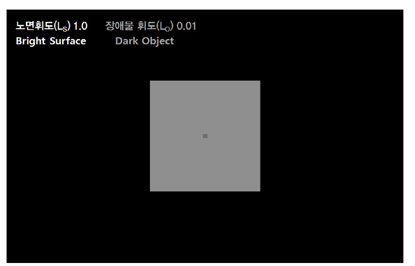 Negative Contrast 실험 조건 예(Ls > L0)