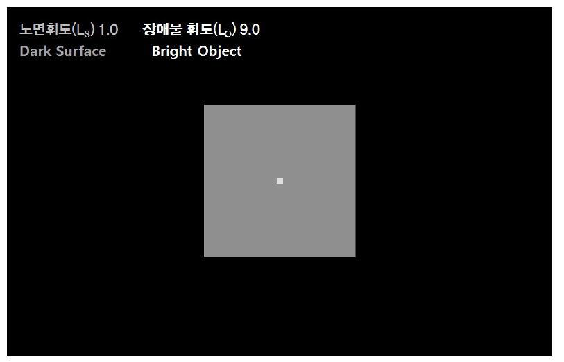 Positive Contrast 실험 조건 예 (Ls < L0)