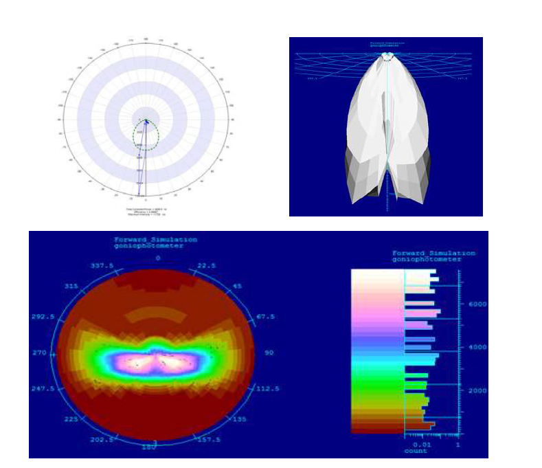 시뮬레이션 결과(광도 분포)