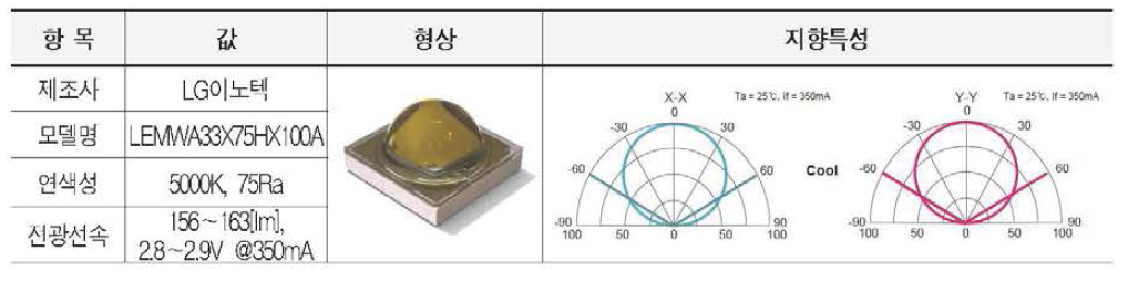 렌즈 광학계 최소조명 광원 제원