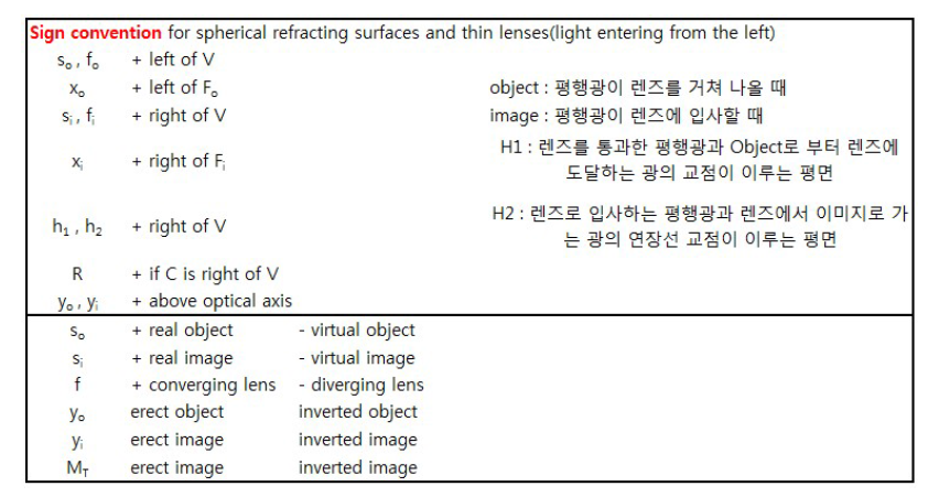 구면렌즈 계산에 필요한 파라미터 설정