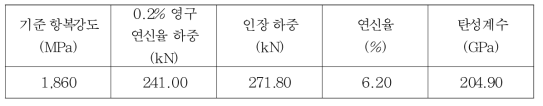 일반 강연선의 기계적인 성질(KS D 7002)