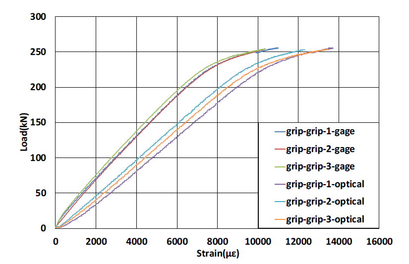 압착그립-압착그립 인장시험 결과