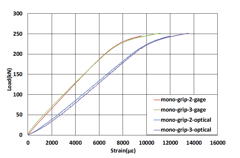 모노헤드-압착그립 인장시험 결과
