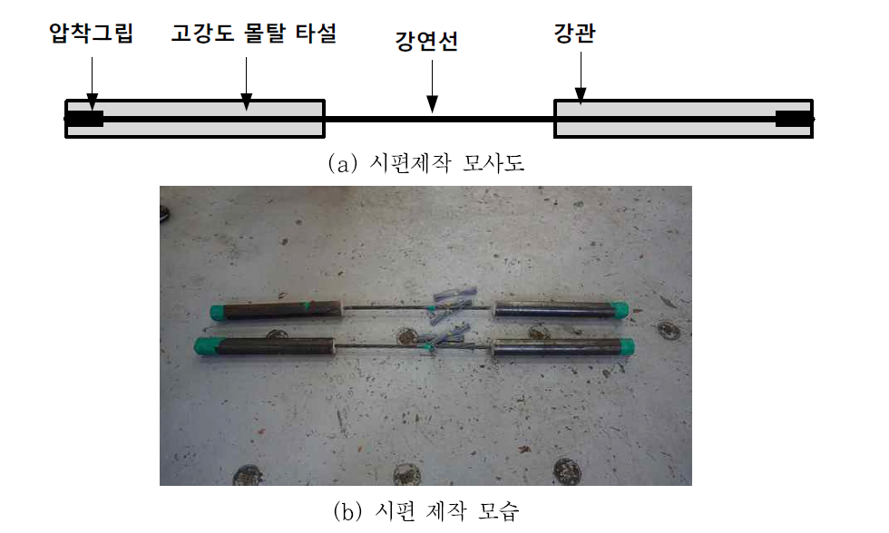 스마트 강연선 시편 제작