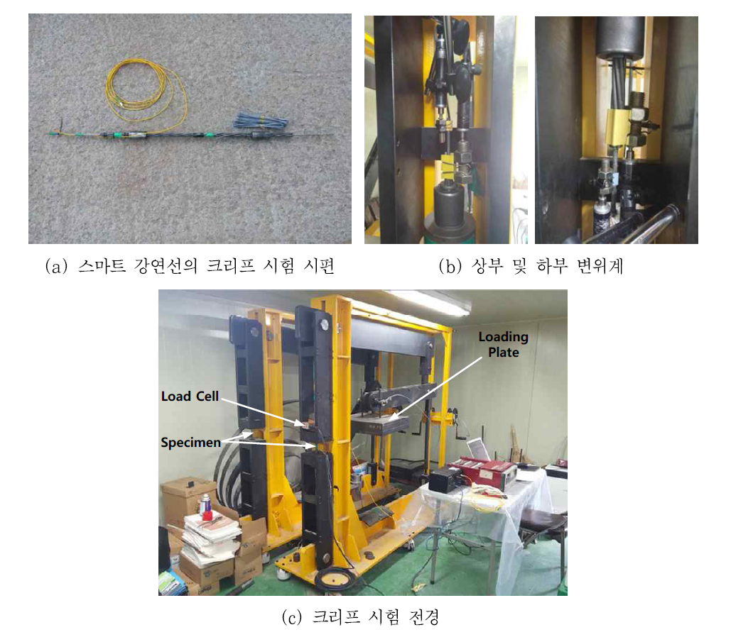 스마트 강연선의 크리프 시험